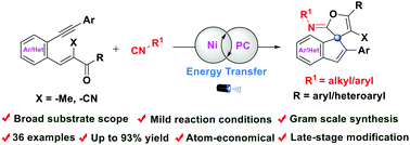 Graphical abstract: Visible light-assisted Ni-/Ir-catalysed atom-economic synthesis of spiro[furan-3,1′-indene] derivatives