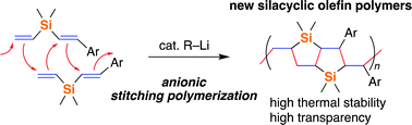 Graphical abstract: Anionic stitching polymerization of styryl(vinyl)silanes for the synthesis of sila-cyclic olefin polymers