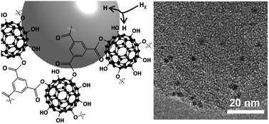 Graphical abstract: Synthesis of microporous polymers with exposed C60 surfaces by polyesterification of fullerenol