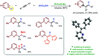 Graphical abstract: Copper-catalyzed C2 alkenylation of pyridine-N-oxides with alkynes