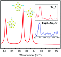 Graphical abstract: Unexpected structures of the Au17 gold cluster: the stars are shining