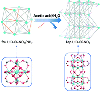 Graphical abstract: Fabricating defect-rich metal–organic frameworks via mixed linker-induced crystal transformation