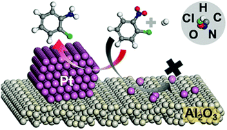 Graphical abstract: Appropriate aggregation is needed for highly active Pt/Al2O3 to enable hydrogenation of chlorinated nitrobenzene