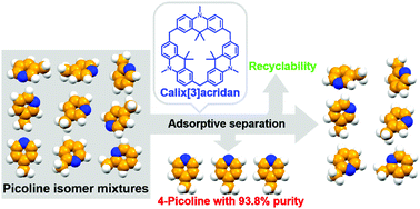 Graphical abstract: Adsorptive separation of picoline isomers by adaptive calix[3]acridan crystals