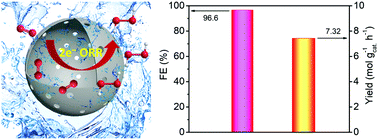 Graphical abstract: Electrocatalytic two-electron oxygen reduction over nitrogen doped hollow carbon nanospheres