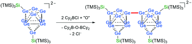 Graphical abstract: Oxidative coupling of silylated nonagermanide clusters