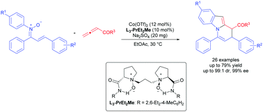 Graphical abstract: Catalytic asymmetric transformation of nitrones and allenes to dihydropyridoindoles via chiral N,N′-dioxide/cobalt(ii) catalysis