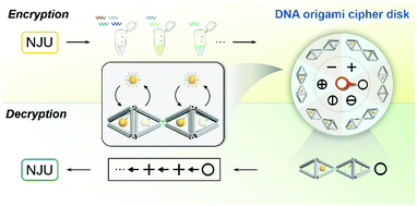 Graphical abstract: A six-plex switchable DNA origami cipher disk for tandem-in-time cryptography