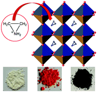 Graphical abstract: Aziridinium cation templating 3D lead halide hybrid perovskites