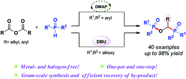 Graphical abstract: Bisphosphorylation of anhydrides – convenient access to bisphosphonates with a P–O–C–P motif