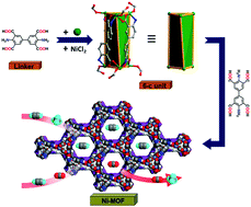 Graphical abstract: C2H2 capture and separation in a MOF based on Ni6 trigonal-prismatic units