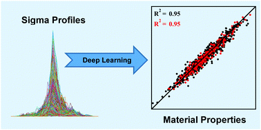 Graphical abstract: Sigma profiles in deep learning: towards a universal molecular descriptor