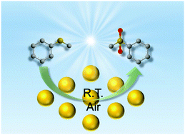 Graphical abstract: Co(NO3)2/covalent organic framework nanoparticles for high-efficiency photocatalytic oxidation of thioanisole