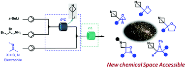 Graphical abstract: Flow technology enabled preparation of C3-heterosubstituted 1-azabicyclo[1.1.0]butanes and azetidines: accessing unexplored chemical space in strained heterocyclic chemistry