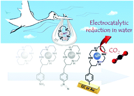 Graphical abstract: Electrocatalytic reduction of CO2 in water by a C-functionalized Ni–cyclam complex grafted onto carbon