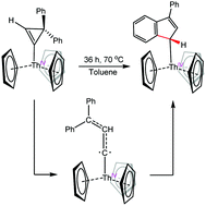 Graphical abstract: Ring-opening of a thorium cyclopropenyl complex generates a transient thorium-bound carbene
