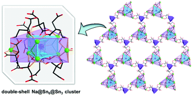 Graphical abstract: Construction and two-dimensional assembly of double-shell Na@Sn6L6@Sn3L3 clusters through tetrahedral citrate ligands