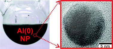 Graphical abstract: Room-temperature liquid-phase synthesis of aluminium nanoparticles