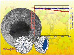 Graphical abstract: Ni-soc-MOF derived carbon hollow sphere encapsulated Ni3Se4 nanocrystals for high-rate supercapacitors