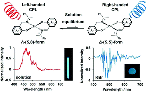 Graphical abstract: Sign control of circularly polarized luminescence of chiral Schiff-base Zn(ii) complexes through coordination geometry changes