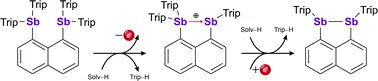 Graphical abstract: Bisstibane–distibane conversion via consecutive single-electron oxidation and reduction reaction