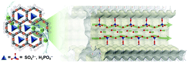 Graphical abstract: Electrostatic attraction induces cationic covalent-organic framework to pack inorganic acid ions for promoting proton conduction