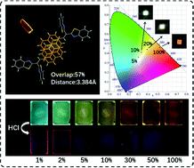 Graphical abstract: Robust formation of discrete non-covalent pyrene dimers in an amorphous film by strong π–π interaction