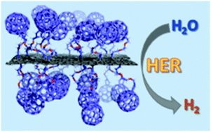 Graphical abstract: Electrocatalytic activity for proton reduction by a covalent non-metal graphene–fullerene hybrid