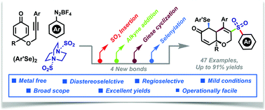 Graphical abstract: A metal-free four-component sulfonylation, Giese cyclization, selenylation cascade via insertion of sulfur dioxide