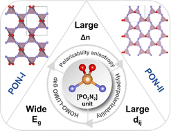 Graphical abstract: PNO: a promising deep-UV nonlinear optical material with the largest second harmonic generation effect