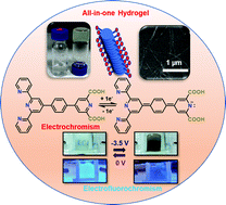 Graphical abstract: A terpyridine based hydrogel system for reversible transmissive-to-dark electrochromism and bright-to-quenched electrofluorochromism