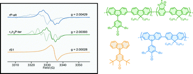Graphical abstract: Synthesis and optoelectronic properties of radical conjugated polyfluorenes