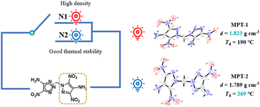 Graphical abstract: Asymmetric assembly of pyrazole and 1,2,3-triazole with a methylene bridge: regioisomerism and energetic properties