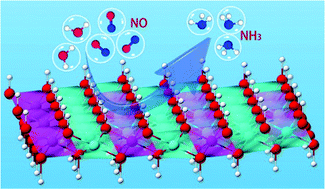 Graphical abstract: NiFe layered double hydroxide nanosheet array for high-efficiency electrocatalytic reduction of nitric oxide to ammonia