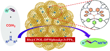 Graphical abstract: A biphosphine copolymer encapsulated single-site Rh catalyst for heterogeneous regioselective hydroaminomethylation of alkenes