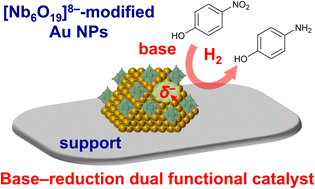 Graphical abstract: Dual functional catalysis of [Nb6O19]8−-modified Au/Al2O3