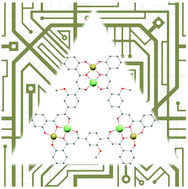 Graphical abstract: Three individually addressable spin qubits in a single molecule