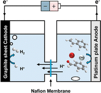 Graphical abstract: Electrocatalytic water oxidation enabling the highly selective oxidation of styrene to benzaldehyde