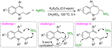 Graphical abstract: Radical annulation of a designed diene system: access to nitro-benzo[b]azepines