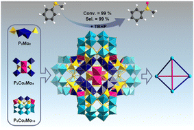 Graphical abstract: Self-assembly of a novel multicomponent polyoxometalate-based tetrahedral supercluster with high catalytic activity for thioether oxidation