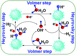 Graphical abstract: A tin porphyrin axially-coordinated two-dimensional covalent organic polymer for efficient hydrogen evolution