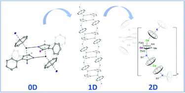 Graphical abstract: Silole and germole complexes of lanthanum and cerium