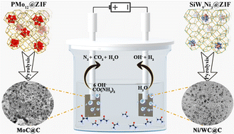 Graphical abstract: POMs@ZIF-8 derived transition metal carbides for urea electrolysis-assisted hydrogen generation