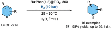 Graphical abstract: Diastereoselective hydrogenation of arenes and pyridines using supported ruthenium nanoparticles under mild conditions