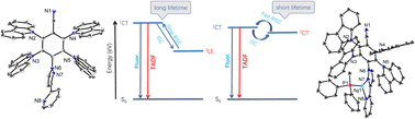 Graphical abstract: Efficiently increasing the radiative rate of TADF material with metal coordination