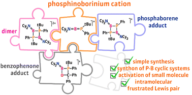 Graphical abstract: Phosphinoborinium cation: a synthon for cationic B–P bond systems