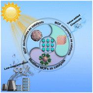 Graphical abstract: Photocatalytic reduction of low-concentration CO2 by metal–organic frameworks