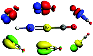 Graphical abstract: Triple bonding between beryllium and nitrogen in HNBeCO