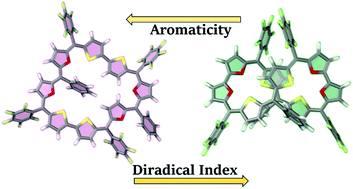 Graphical abstract: Tailoring diradicaloid properties of expanded isophlorinoids with systematic core-modification