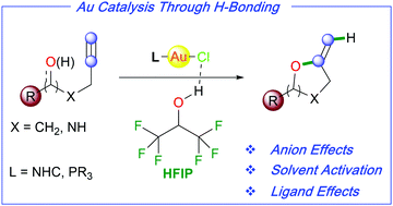 Graphical abstract: Hydrogen bonding-enabled gold catalysis: ligand effects in gold-catalyzed cycloisomerizations in hexafluoroisopropanol (HFIP)